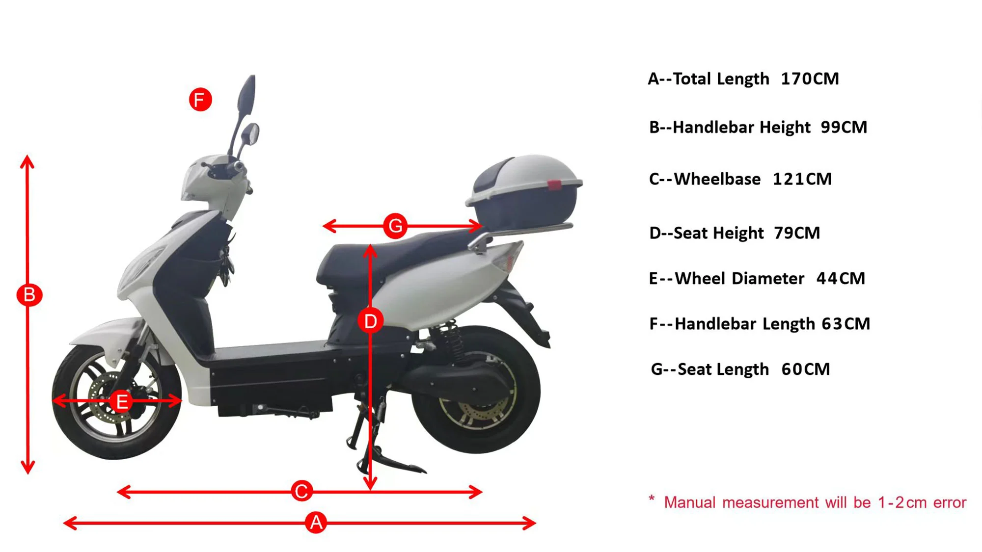 Geometrie des EWG-Elektro rollers